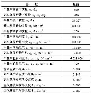 厢式半挂车空气悬架系统的Simulink仿真分析,第2张