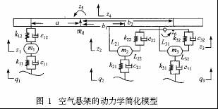 厢式半挂车空气悬架系统的Simulink仿真分析,第6张