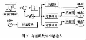 厢式半挂车空气悬架系统的Simulink仿真分析,第10张