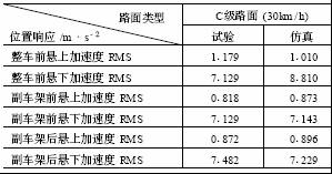 厢式半挂车空气悬架系统的Simulink仿真分析,第15张