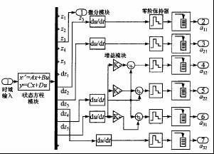 厢式半挂车空气悬架系统的Simulink仿真分析,第12张