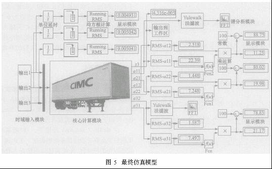 厢式半挂车空气悬架系统的Simulink仿真分析,第13张