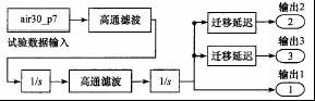 厢式半挂车空气悬架系统的Simulink仿真分析,图3 实测数据输入,第11张