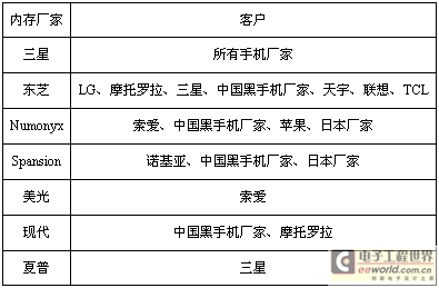 手机内存：NAND优势明显，NOR风光不再,第3张