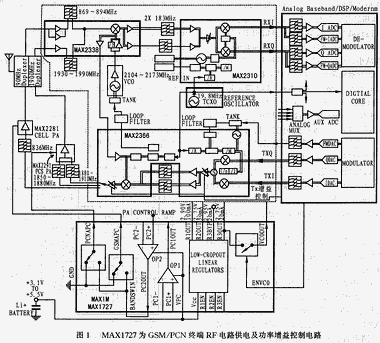 MAX1727 GSM蜂窝电话RF电源管理芯片,第2张