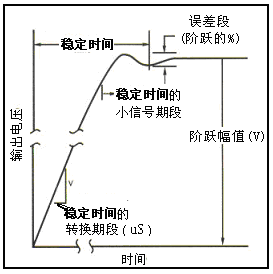 ADC分类选择及其前端配置技术,第4张