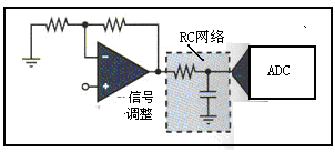 ADC分类选择及其前端配置技术,第5张