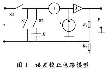 FPGA在智能压力传感器系统中的应用,第3张