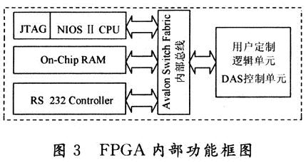 FPGA在智能压力传感器系统中的应用,第10张