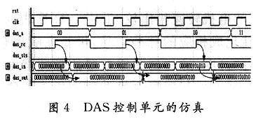 FPGA在智能压力传感器系统中的应用,第12张