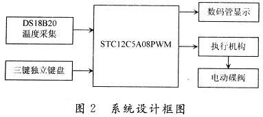 基于单片机的恒温水龙头设计,第3张