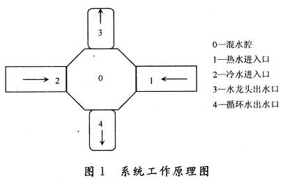 基于单片机的恒温水龙头设计,第2张