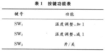 基于单片机的恒温水龙头设计,第4张