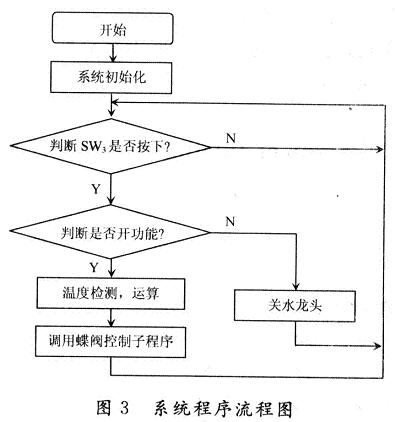 基于单片机的恒温水龙头设计,第5张