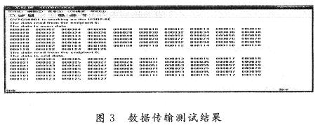 基于DSP的USB数据传输系统设计,第6张