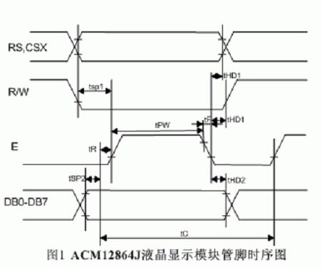 使用SPCE061A的ACM12864J液晶显示模块应用设计,第2张