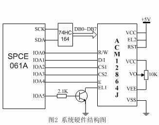 使用SPCE061A的ACM12864J液晶显示模块应用设计,第3张