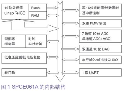 使用凌阳SPCE061A的嵌入式应用系统设计,第2张