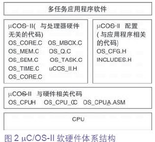 使用凌阳SPCE061A的嵌入式应用系统设计,第3张