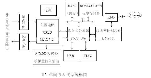 采用DSP和CAN的电机同步控制系统与通信,第3张