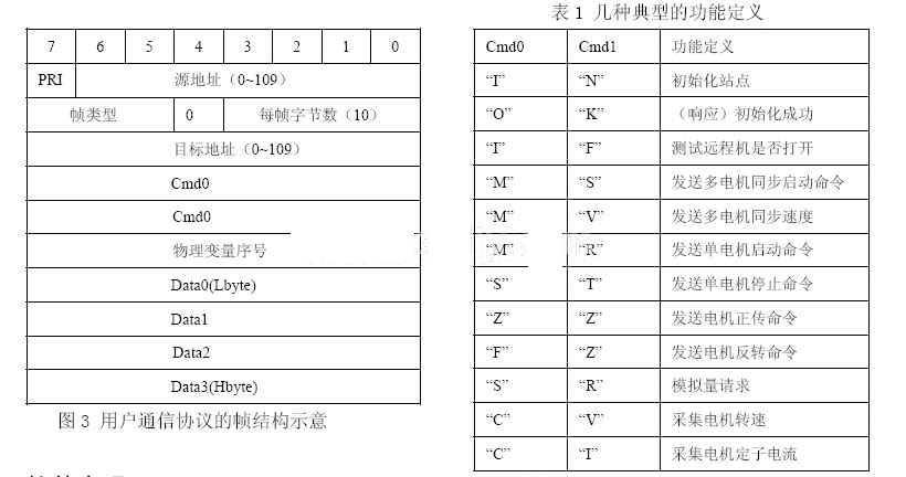 采用DSP和CAN的电机同步控制系统与通信,第4张