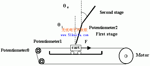 使用SPCE061A单片机的二级倒立摆控制系统,第2张