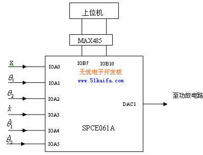 使用SPCE061A单片机的二级倒立摆控制系统,第5张