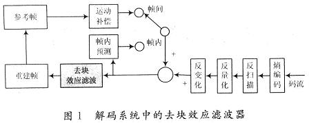 H．264解码器中一种新颖的去块效应滤波器设计,第2张