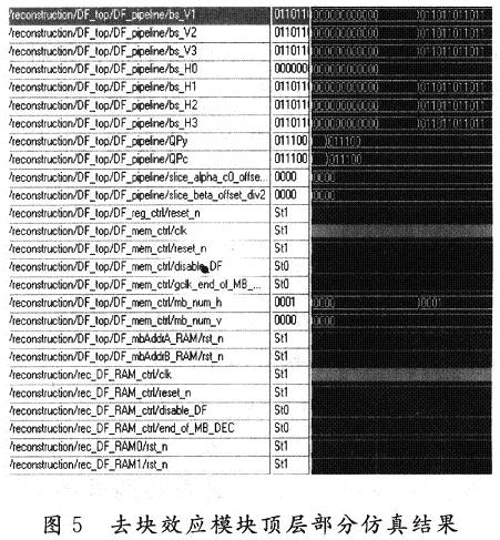 H．264解码器中一种新颖的去块效应滤波器设计,第11张