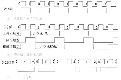 基于CPLDFPGA的多功能分频器的设计与实现,第2张