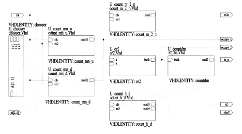 基于CPLDFPGA的多功能分频器的设计与实现,第5张