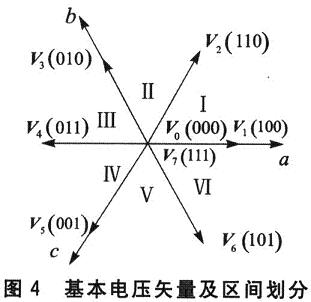 基于DSP TMS320LF2407的PWM整流技术研究,第5张