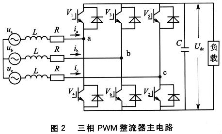 基于DSP TMS320LF2407的PWM整流技术研究,第3张