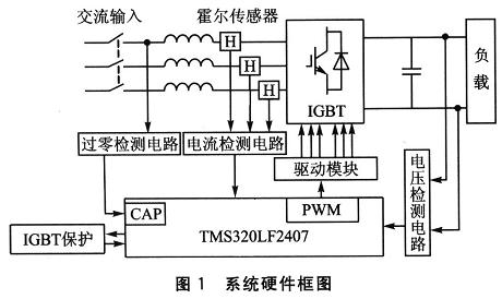 基于DSP TMS320LF2407的PWM整流技术研究,第2张