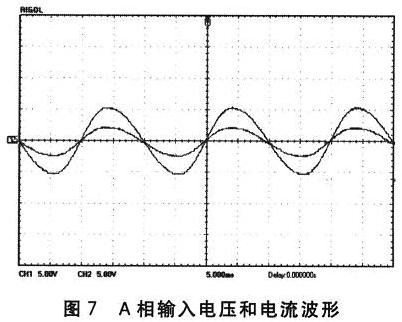 基于DSP TMS320LF2407的PWM整流技术研究,第11张