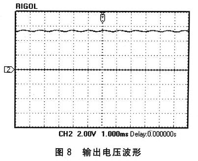 基于DSP TMS320LF2407的PWM整流技术研究,第12张