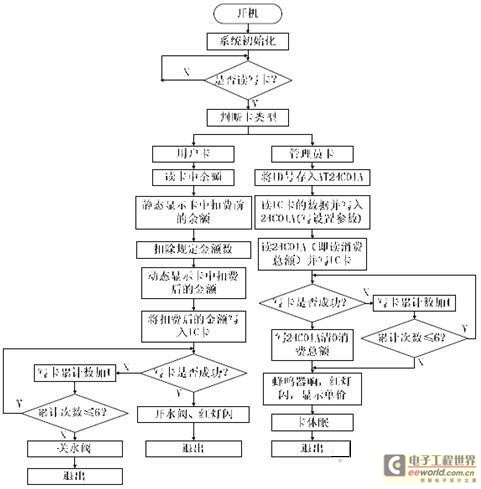 非接触式IC卡节水控制器的设计与实现,第5张