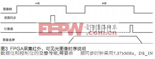 基于FPGA的远程图像采集系统设计,第4张