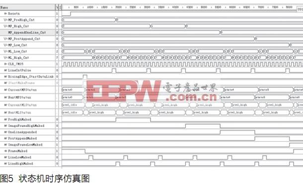 基于FPGA的远程图像采集系统设计,第6张