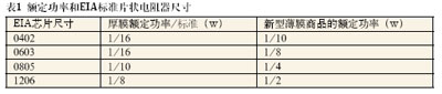 薄膜电阻器提供不渗透硫的解决方案,第3张