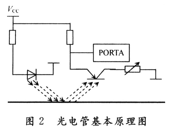 基于μCOS-Ⅱ系统的智能寻迹模型车的设计与实现,第3张