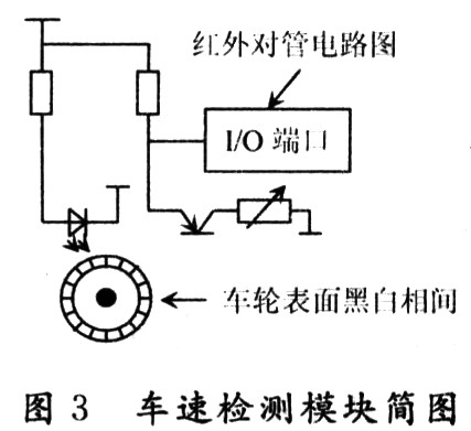 基于μCOS-Ⅱ系统的智能寻迹模型车的设计与实现,第4张