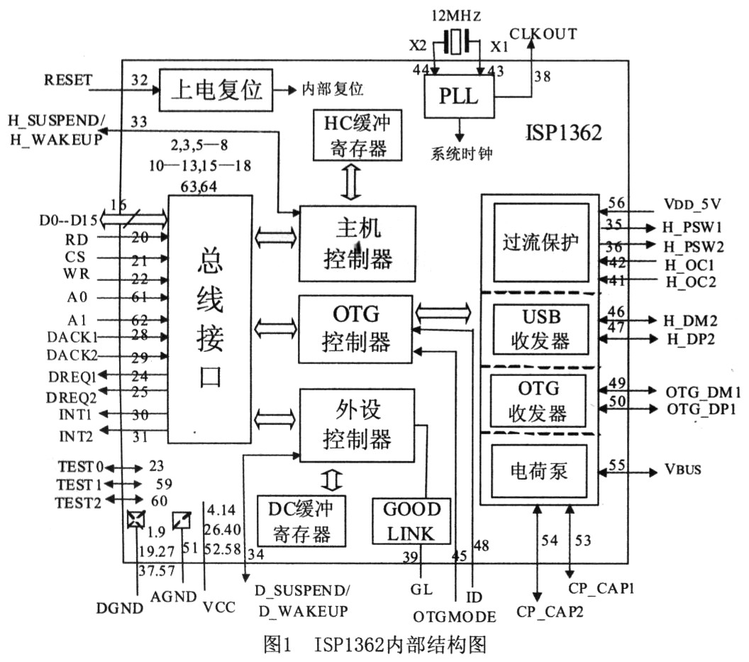 基于AVR单片机的I SP1362OTG设计,第2张