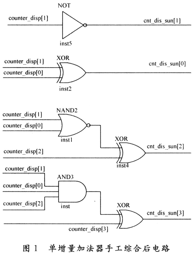 基于ASIC设计的手工综合研究,第3张