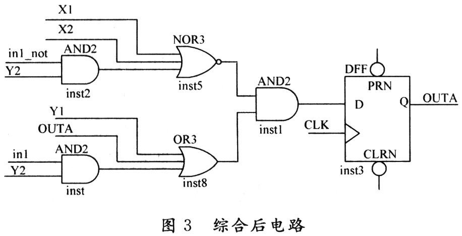 基于ASIC设计的手工综合研究,第6张