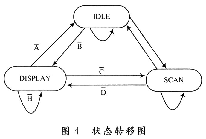 基于ASIC设计的手工综合研究,第7张