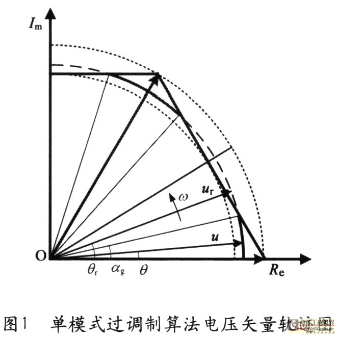 基于PE-PRO V850IA4的变频空调无传感器过调制技术,第2张