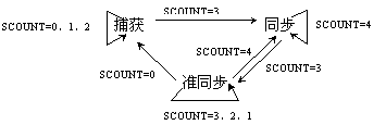 MSP430单片机在微型低功耗数据广播接收机中的应用,第16张