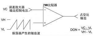 同步整流BUCK型DC-DC模块TPS54310的平均SPI,第9张