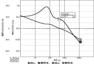 同步整流BUCK型DC-DC模块TPS54310的平均SPI,第24张